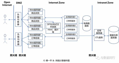 如何繪制清晰而專業(yè)的技術(shù)架構(gòu)圖