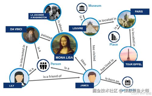 大模型實(shí)戰(zhàn) 構(gòu)建知識(shí)圖譜——從技術(shù)到實(shí)戰(zhàn)的完整指南